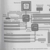 Какие разъёмы на материнской плате